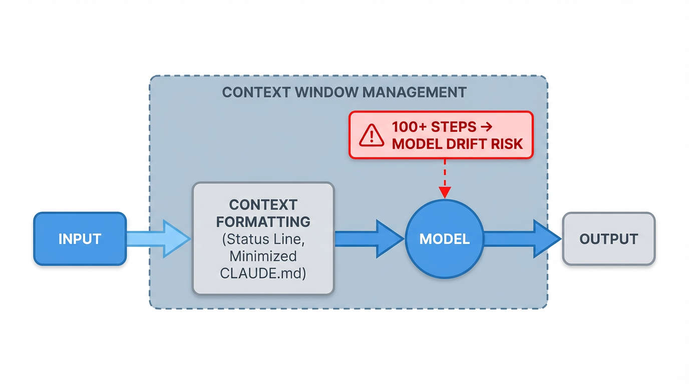 コンテキストエンジニアリング フローチャート