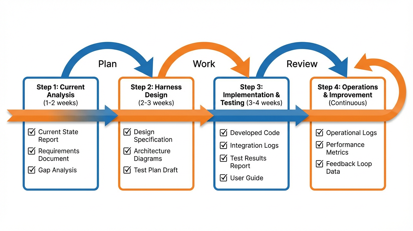 エラーハンドリング 循環フロー図