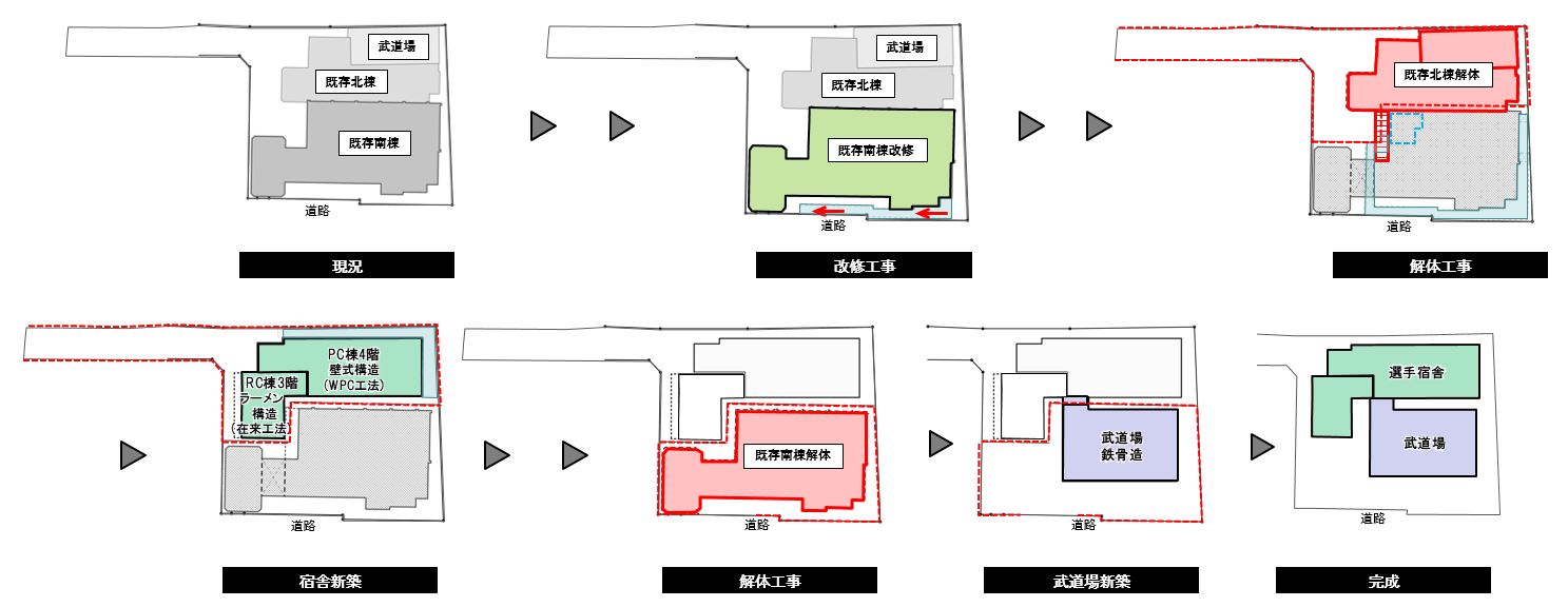 ローリング計画イメージ図