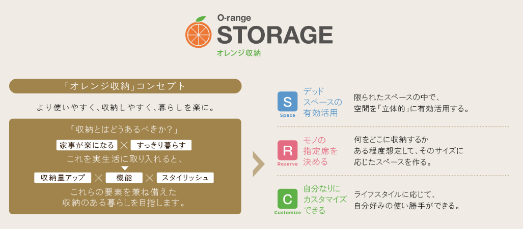 「オレンジ収納」コンセプト